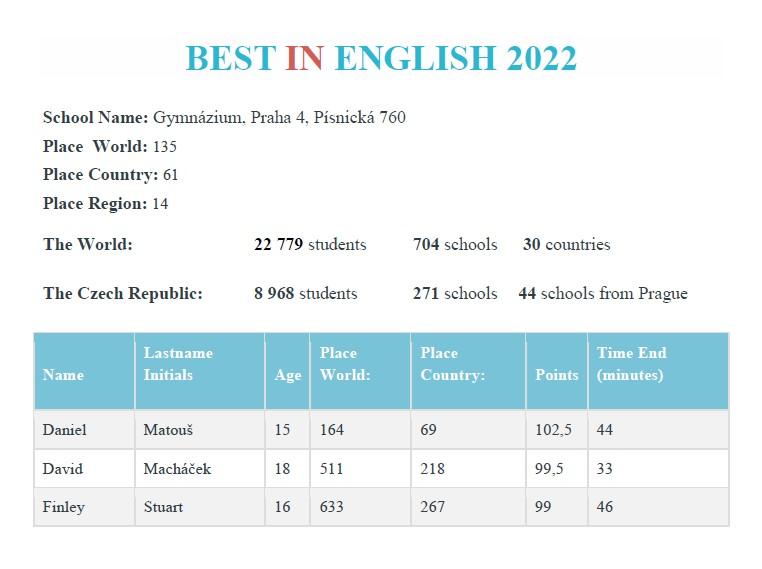 Best In English 2022