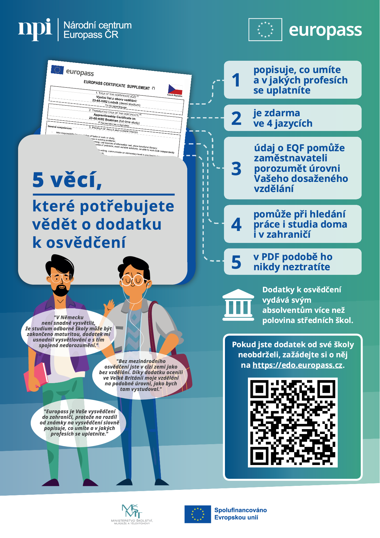 Infografika europass