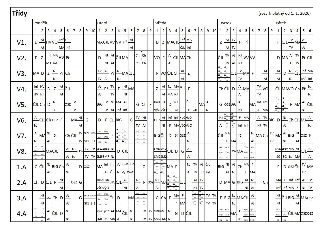Rozvrh vyučovacích hodin 2025/2026